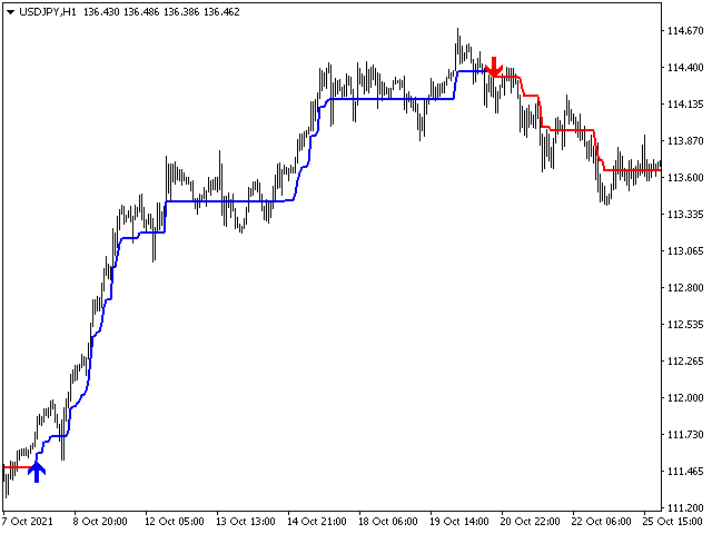 图片[8]-Mql5官网 The Trend Setter 外汇EA-EA侦探社 - 全球领先的MQL5官网外汇EA机器人MT4自动化交易EA资源免费分享网站
