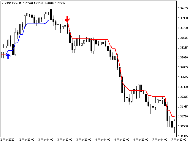 图片[9]-Mql5官网 The Trend Setter 外汇EA-EA侦探社 - 全球领先的MQL5官网外汇EA机器人MT4自动化交易EA资源免费分享网站