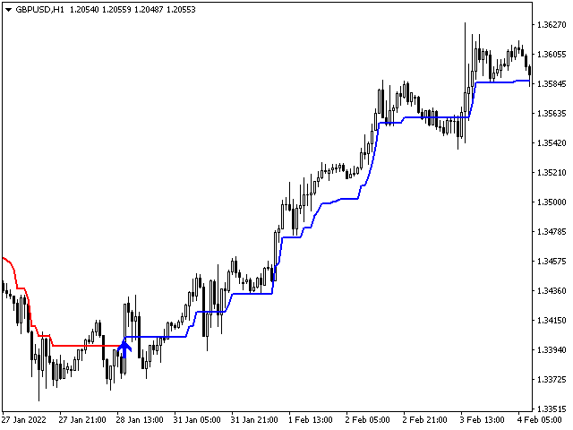 图片[10]-Mql5官网 The Trend Setter 外汇EA-EA侦探社 - 全球领先的MQL5官网外汇EA机器人MT4自动化交易EA资源免费分享网站