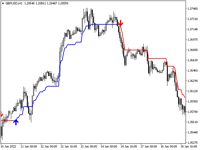 图片[11]-Mql5官网 The Trend Setter 外汇EA-EA侦探社 - 全球领先的MQL5官网外汇EA机器人MT4自动化交易EA资源免费分享网站