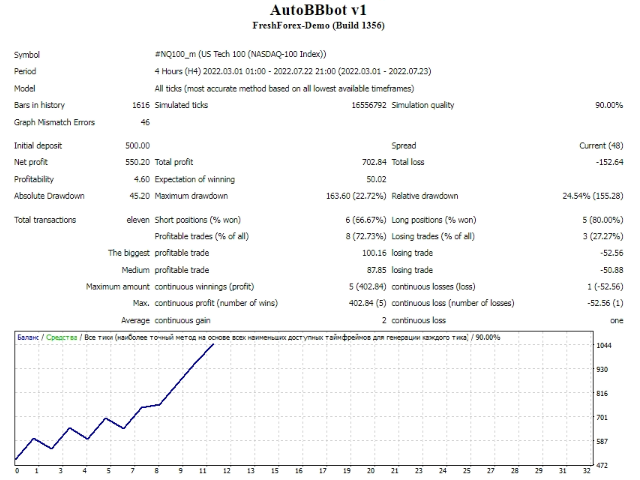 图片[1]-Mql5官网 AutoBBbot v1 外汇EA-EA侦探社 - 全球领先的MQL5官网外汇EA机器人MT4自动化交易EA资源免费分享网站