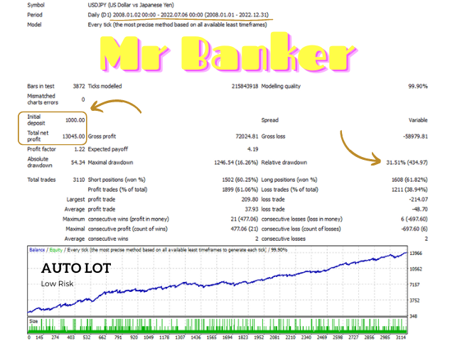图片[1]-Mql5官网 Mr Banker 外汇EA-EA侦探社 - 全球领先的MQL5官网外汇EA机器人MT4自动化交易EA资源免费分享网站