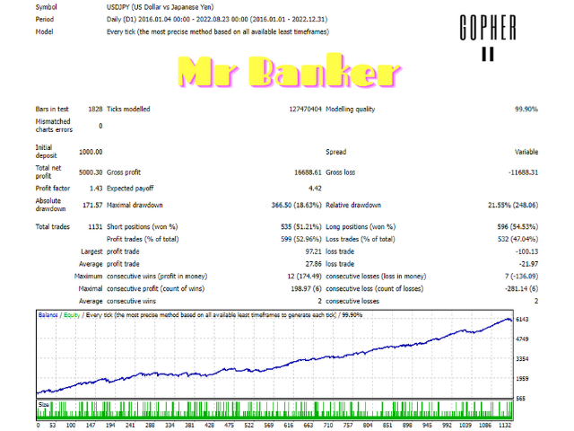 图片[2]-Mql5官网 Mr Banker 外汇EA-EA侦探社 - 全球领先的MQL5官网外汇EA机器人MT4自动化交易EA资源免费分享网站