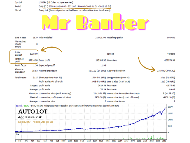图片[3]-Mql5官网 Mr Banker 外汇EA-EA侦探社 - 全球领先的MQL5官网外汇EA机器人MT4自动化交易EA资源免费分享网站