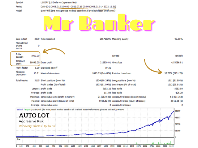 图片[4]-Mql5官网 Mr Banker 外汇EA-EA侦探社 - 全球领先的MQL5官网外汇EA机器人MT4自动化交易EA资源免费分享网站
