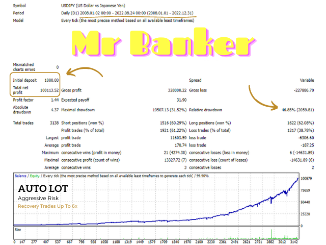 图片[5]-Mql5官网 Mr Banker 外汇EA-EA侦探社 - 全球领先的MQL5官网外汇EA机器人MT4自动化交易EA资源免费分享网站