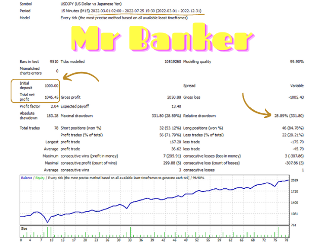 图片[6]-Mql5官网 Mr Banker 外汇EA-EA侦探社 - 全球领先的MQL5官网外汇EA机器人MT4自动化交易EA资源免费分享网站