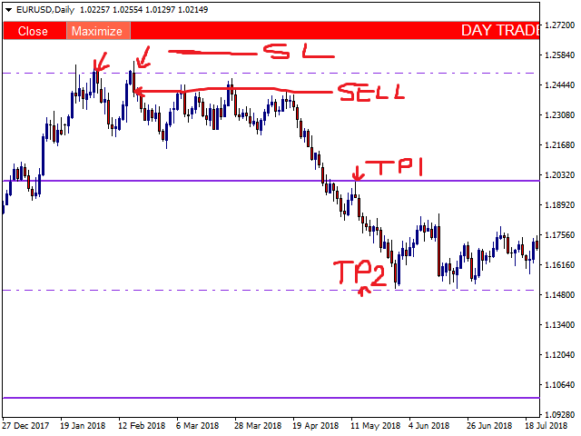 图片[4]-Mql5官网 Day Traders Master Board 外汇EA-EA侦探社 - 全球领先的MQL5官网外汇EA机器人MT4自动化交易EA资源免费分享网站