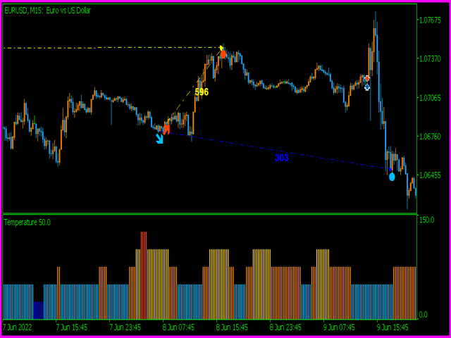 图片[6]-Mql5官网 Golden section price action indicator MT4 edition 外汇EA-EA侦探社 - 全球领先的MQL5官网外汇EA机器人MT4自动化交易EA资源免费分享网站