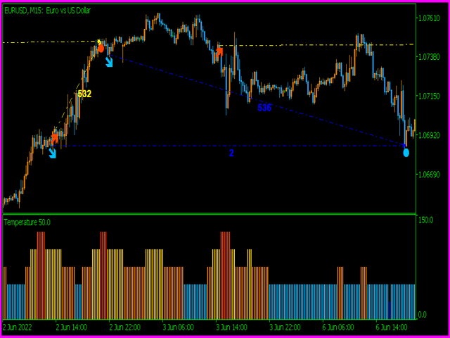 图片[7]-Mql5官网 Golden section price action indicator MT4 edition 外汇EA-EA侦探社 - 全球领先的MQL5官网外汇EA机器人MT4自动化交易EA资源免费分享网站