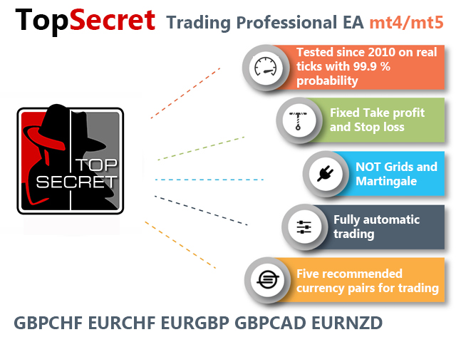 图片[1]-Mql5官网 TopSecret Five 外汇EA-EA侦探社 - 全球领先的MQL5官网外汇EA机器人MT4自动化交易EA资源免费分享网站