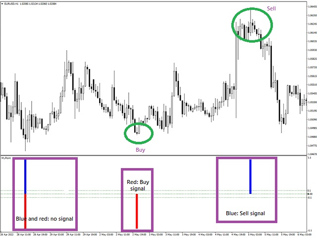 图片[1]-Mql5官网 My Point MT4 外汇EA-EA侦探社 - 全球领先的MQL5官网外汇EA机器人MT4自动化交易EA资源免费分享网站