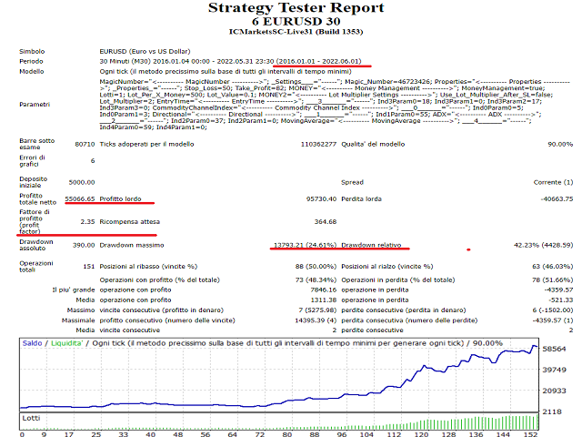 图片[1]-Mql5官网 Ea6eurusd30 外汇EA-EA侦探社 - 全球领先的MQL5官网外汇EA机器人MT4自动化交易EA资源免费分享网站