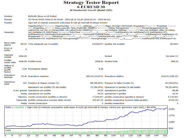 图片[2]-Mql5官网 Ea6eurusd30 外汇EA-EA侦探社 - 全球领先的MQL5官网外汇EA机器人MT4自动化交易EA资源免费分享网站
