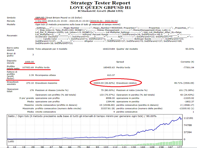 图片[1]-Mql5官网 LoveQueen 外汇EA-EA侦探社 - 全球领先的MQL5官网外汇EA机器人MT4自动化交易EA资源免费分享网站