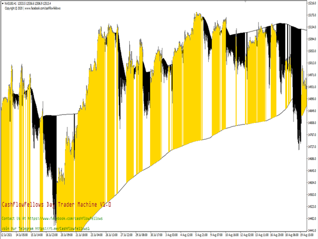 图片[1]-Mql5官网 CFF Day Trader Machine 外汇EA-EA侦探社 - 全球领先的MQL5官网外汇EA机器人MT4自动化交易EA资源免费分享网站