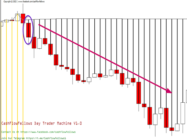 图片[3]-Mql5官网 CFF Day Trader Machine 外汇EA-EA侦探社 - 全球领先的MQL5官网外汇EA机器人MT4自动化交易EA资源免费分享网站