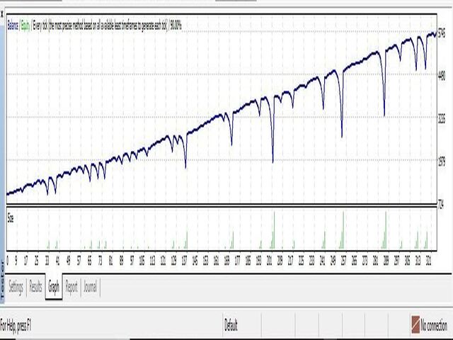 图片[1]-Mql5官网 PX Trend Martingale Reverse 外汇EA-EA侦探社 - 全球领先的MQL5官网外汇EA机器人MT4自动化交易EA资源免费分享网站