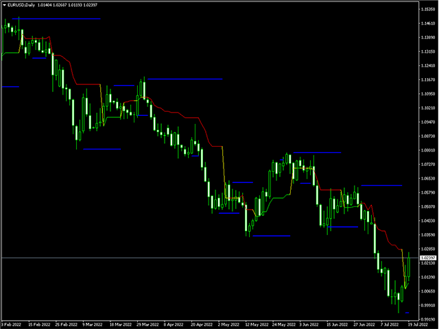 图片[1]-Mql5官网 Magic Lines MT4 外汇EA-EA侦探社 - 全球领先的MQL5官网外汇EA机器人MT4自动化交易EA资源免费分享网站
