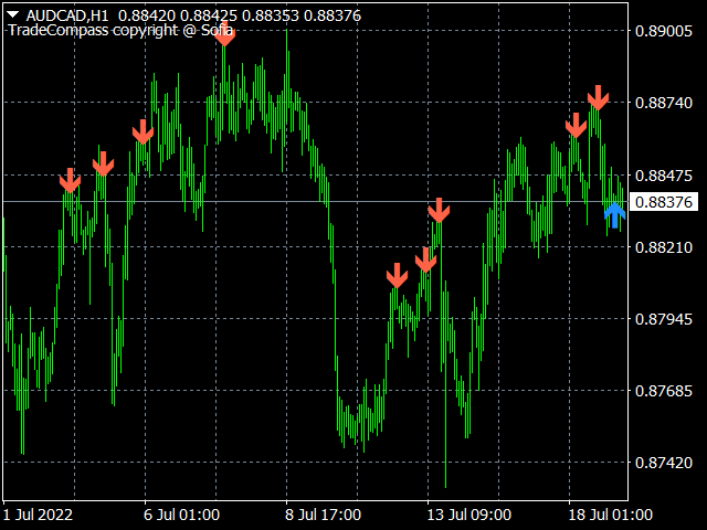图片[3]-Mql5官网 TradeCompass 外汇EA-EA侦探社 - 全球领先的MQL5官网外汇EA机器人MT4自动化交易EA资源免费分享网站