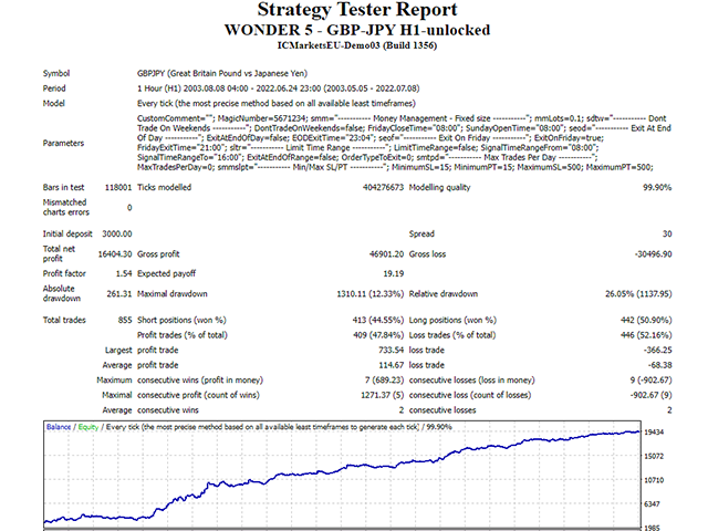 图片[1]-Mql5官网 Wonder 5 外汇EA-EA侦探社 - 全球领先的MQL5官网外汇EA机器人MT4自动化交易EA资源免费分享网站