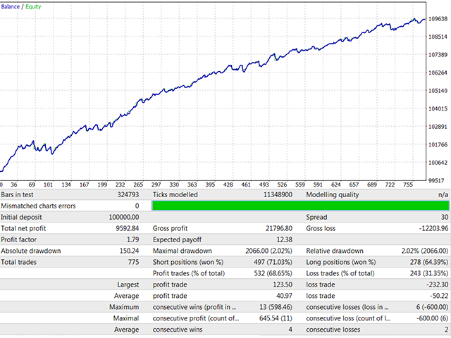 图片[3]-使用-EA侦探社 - 全球领先的MQL5官网外汇EA机器人MT4自动化交易EA资源免费分享网站
