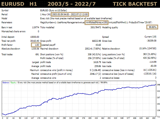 图片[1]-Mql5官网 EurUsd H1 EA1 外汇EA-EA侦探社 - 全球领先的MQL5官网外汇EA机器人MT4自动化交易EA资源免费分享网站