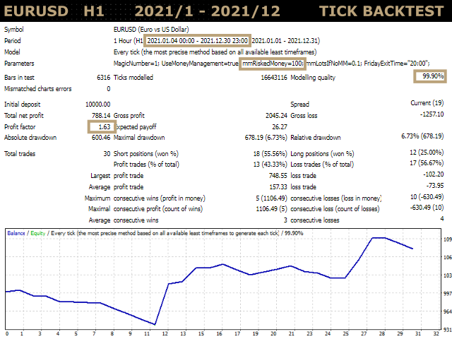 图片[2]-Mql5官网 EurUsd H1 EA1 外汇EA-EA侦探社 - 全球领先的MQL5官网外汇EA机器人MT4自动化交易EA资源免费分享网站