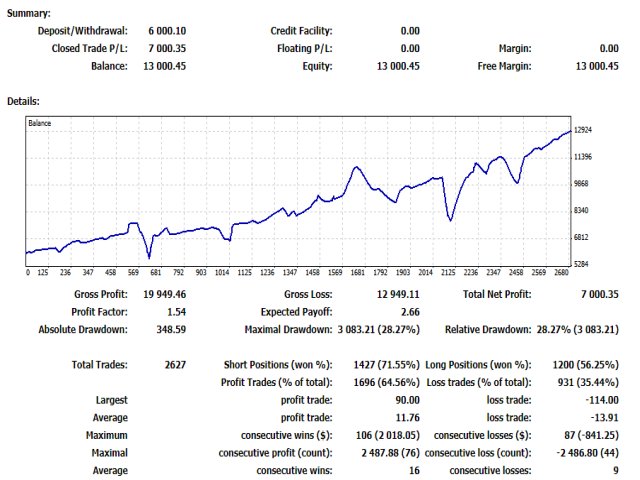 图片[2]-Mql5官网 JKjr Billy manual trading assistance 外汇EA-EA侦探社 - 全球领先的MQL5官网外汇EA机器人MT4自动化交易EA资源免费分享网站
