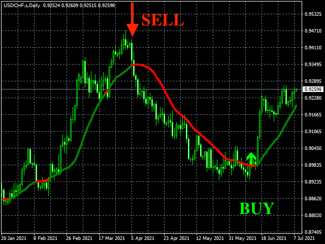 图片[1]-Mql5官网 DYJ ChameleonTrendMt4 外汇EA-EA侦探社 - 全球领先的MQL5官网外汇EA机器人MT4自动化交易EA资源免费分享网站