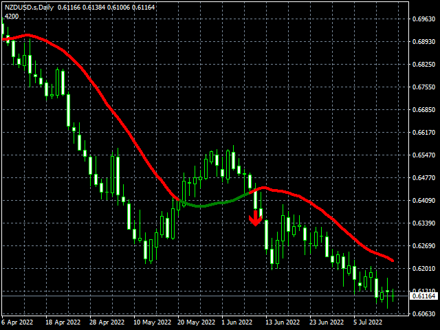 图片[2]-Mql5官网 DYJ ChameleonTrendMt4 外汇EA-EA侦探社 - 全球领先的MQL5官网外汇EA机器人MT4自动化交易EA资源免费分享网站