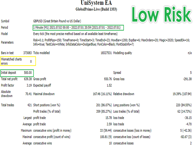 图片[1]-Mql5官网 UniSystem EA 外汇EA-EA侦探社 - 全球领先的MQL5官网外汇EA机器人MT4自动化交易EA资源免费分享网站