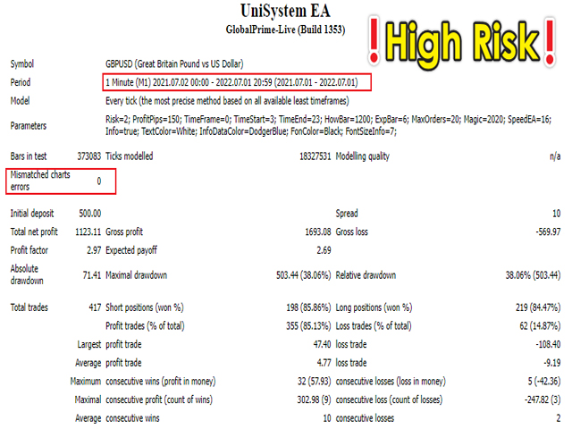 图片[2]-Mql5官网 UniSystem EA 外汇EA-EA侦探社 - 全球领先的MQL5官网外汇EA机器人MT4自动化交易EA资源免费分享网站
