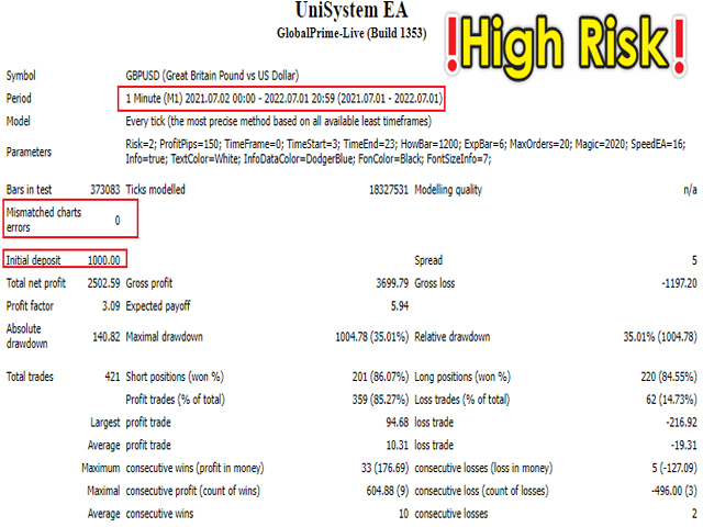 图片[3]-Mql5官网 UniSystem EA 外汇EA-EA侦探社 - 全球领先的MQL5官网外汇EA机器人MT4自动化交易EA资源免费分享网站