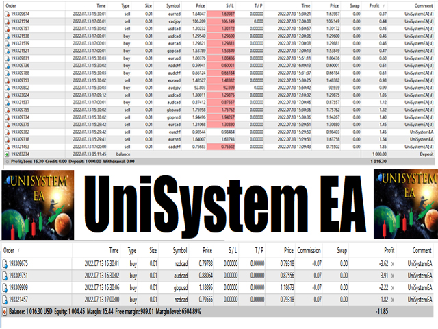 图片[4]-Mql5官网 UniSystem EA 外汇EA-EA侦探社 - 全球领先的MQL5官网外汇EA机器人MT4自动化交易EA资源免费分享网站