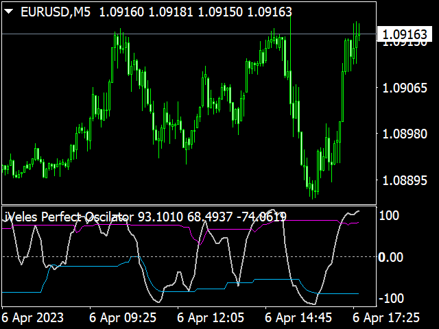 图片[1]-Mql5官网 Veles Perfect Oscilator 外汇EA-EA侦探社 - 全球领先的MQL5官网外汇EA机器人MT4自动化交易EA资源免费分享网站