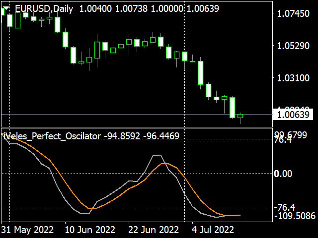 图片[2]-Mql5官网 Veles Perfect Oscilator 外汇EA-EA侦探社 - 全球领先的MQL5官网外汇EA机器人MT4自动化交易EA资源免费分享网站