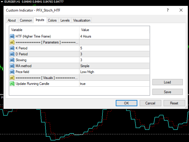 图片[2]-Mql5官网 Perfected Stoch HTF 外汇EA-EA侦探社 - 全球领先的MQL5官网外汇EA机器人MT4自动化交易EA资源免费分享网站