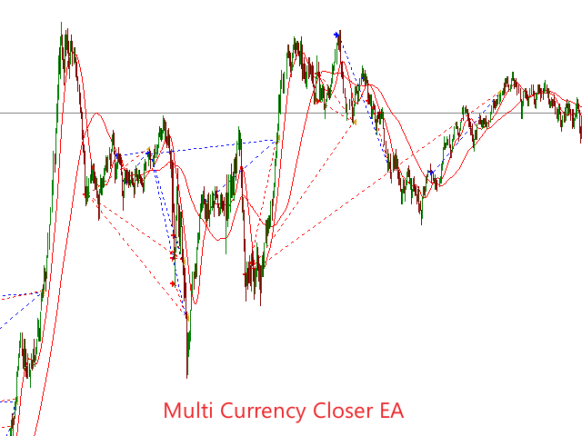 图片[1]-Mql5官网 Multi Currency Closer EA 外汇EA-EA侦探社 - 全球领先的MQL5官网外汇EA机器人MT4自动化交易EA资源免费分享网站