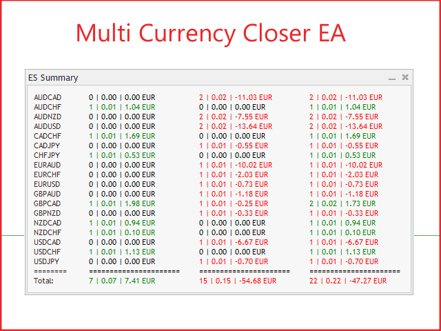 图片[2]-Mql5官网 Multi Currency Closer EA 外汇EA-EA侦探社 - 全球领先的MQL5官网外汇EA机器人MT4自动化交易EA资源免费分享网站
