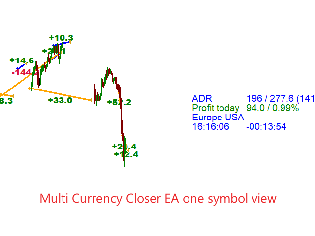 图片[3]-Mql5官网 Multi Currency Closer EA 外汇EA-EA侦探社 - 全球领先的MQL5官网外汇EA机器人MT4自动化交易EA资源免费分享网站