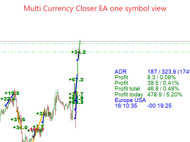 图片[4]-Mql5官网 Multi Currency Closer EA 外汇EA-EA侦探社 - 全球领先的MQL5官网外汇EA机器人MT4自动化交易EA资源免费分享网站