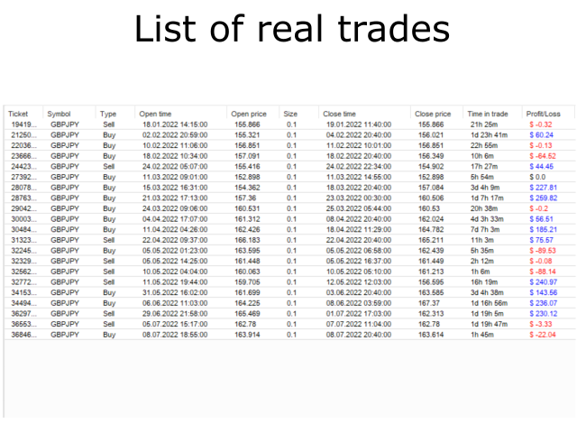 图片[3]-Mql5官网 Milan holy grail MT4 外汇EA-EA侦探社 - 全球领先的MQL5官网外汇EA机器人MT4自动化交易EA资源免费分享网站