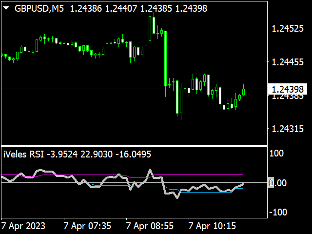 图片[1]-Mql5官网 Veles RSI 外汇EA-EA侦探社 - 全球领先的MQL5官网外汇EA机器人MT4自动化交易EA资源免费分享网站