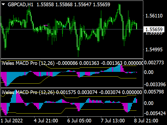 图片[1]-Mql5官网 Veles MACD Pro 外汇EA-EA侦探社 - 全球领先的MQL5官网外汇EA机器人MT4自动化交易EA资源免费分享网站