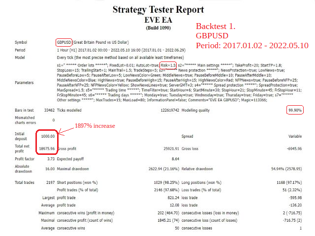 图片[1]-Mql5官网 Eve 外汇EA-EA侦探社 - 全球领先的MQL5官网外汇EA机器人MT4自动化交易EA资源免费分享网站