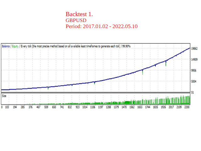 图片[2]-Mql5官网 Eve 外汇EA-EA侦探社 - 全球领先的MQL5官网外汇EA机器人MT4自动化交易EA资源免费分享网站