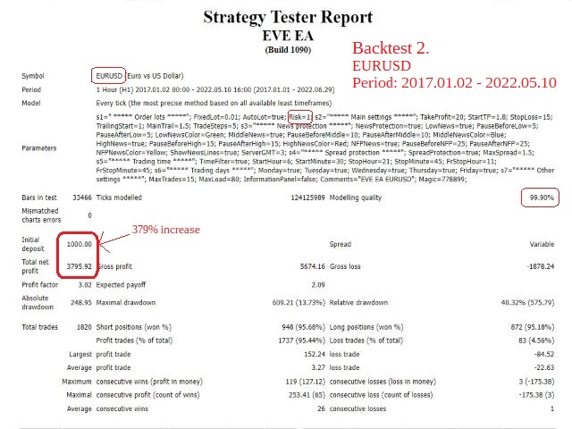 图片[3]-Mql5官网 Eve 外汇EA-EA侦探社 - 全球领先的MQL5官网外汇EA机器人MT4自动化交易EA资源免费分享网站