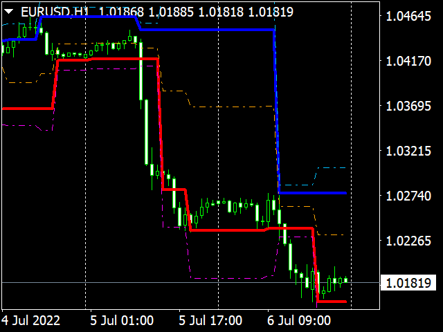 图片[1]-Mql5官网 Veles Channel Extremum II MTF 外汇EA-EA侦探社 - 全球领先的MQL5官网外汇EA机器人MT4自动化交易EA资源免费分享网站