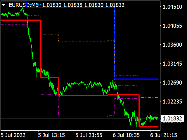 图片[2]-Mql5官网 Veles Channel Extremum II MTF 外汇EA-EA侦探社 - 全球领先的MQL5官网外汇EA机器人MT4自动化交易EA资源免费分享网站